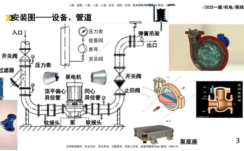 2025一建机电-总结图表_2026年一级建造师_2026年一建机电_2025年一建机电SVIP_04-冲刺串讲✿考点强化✿小灶集训_31-机电《案例专项班》高扬DL_讲义_高扬-2025年一建机电板块讲义