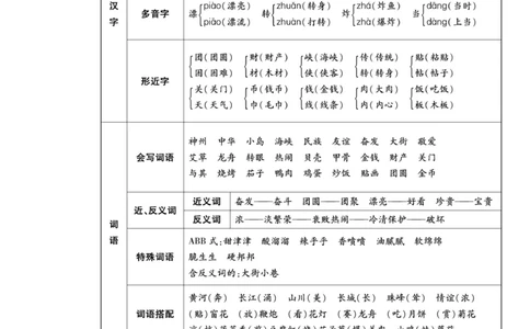 《聚优名卷》语文2年级下册（RJ）_二年级上下册资料_小学二年级学习资料-25年更新版_2-02、小学二年级语文下册_2-2-2、练习题、作业、试题、试卷_电子册类