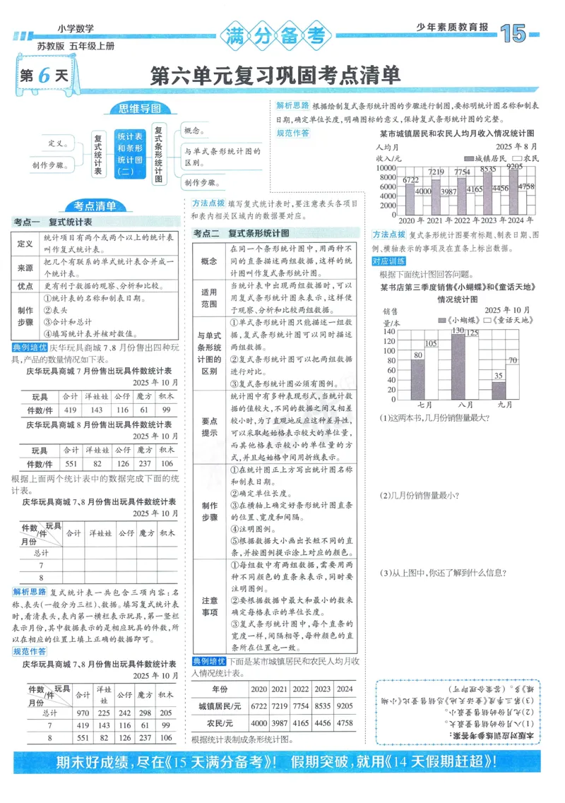25秋15天满分备考苏教数学5上_25秋小学语数英习题试卷_数学_苏教版