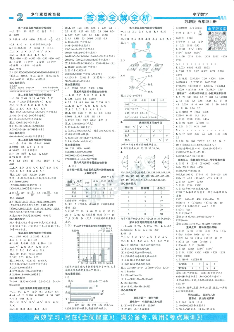 25秋15天满分备考苏教数学5上_25秋小学语数英习题试卷_数学_苏教版
