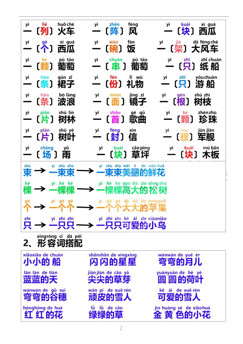 一年级上册语文-日积月累网红词语积累带拼音_一年级上下册资料_小学一年级学习资料-25年更新版_1-01、小学一年级语文上册_01、知识汇总