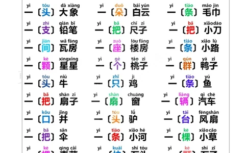 一年级上册语文-日积月累网红词语积累带拼音_一年级上下册资料_小学一年级学习资料-25年更新版_1-01、小学一年级语文上册_01、知识汇总