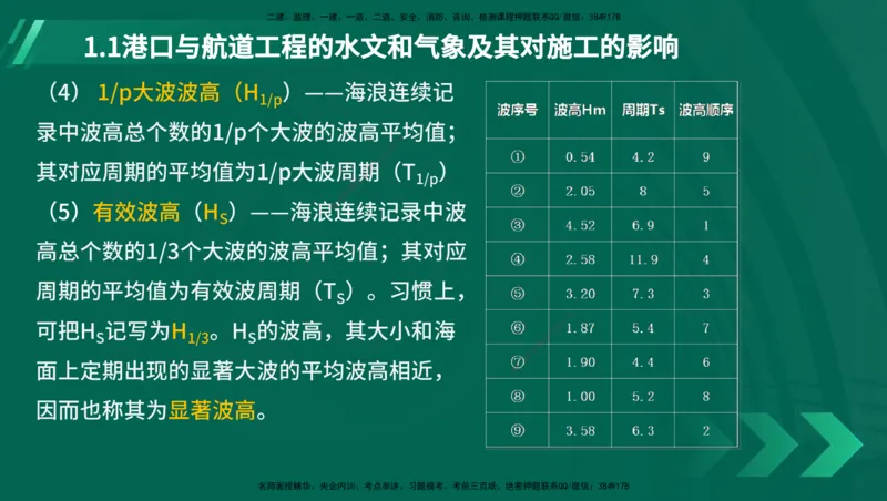 25年一建《港口实务》精讲第1章讲义在线版_2026年一级建造师_2026年一建港航_2025年一建港航SVIP_02-基础精讲✿高端面授✿深度强化_08-港航《强化精讲班》陈冬铭YL推荐_11