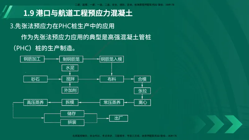 25年一建《港口实务》精讲第1章讲义在线版_2026年一级建造师_2026年一建港航_2025年一建港航SVIP_02-基础精讲✿高端面授✿深度强化_08-港航《强化精讲班》陈冬铭YL推荐_11