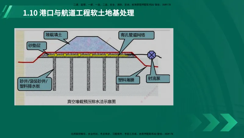 25年一建《港口实务》精讲第1章讲义在线版_2026年一级建造师_2026年一建港航_2025年一建港航SVIP_02-基础精讲✿高端面授✿深度强化_08-港航《强化精讲班》陈冬铭YL推荐_11