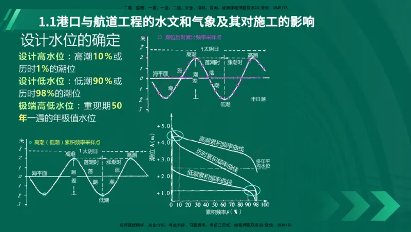 25年一建《港口实务》精讲第1章讲义在线版_2026年一级建造师_2026年一建港航_2025年一建港航SVIP_02-基础精讲✿高端面授✿深度强化_08-港航《强化精讲班》陈冬铭YL推荐_11