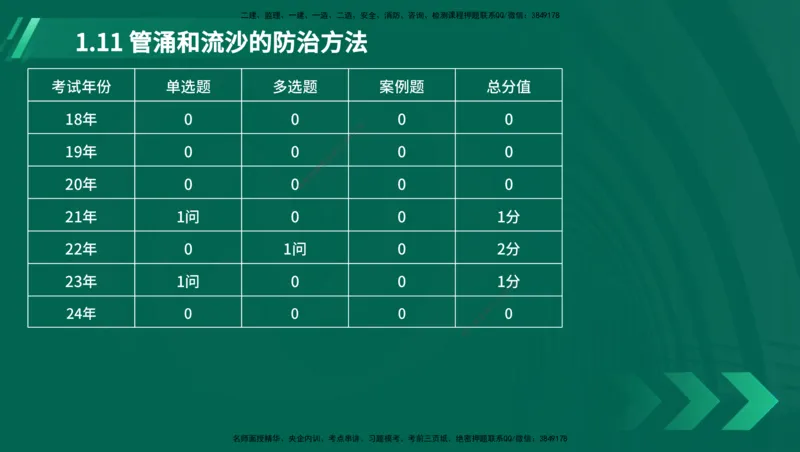 25年一建《港口实务》精讲第1章讲义在线版_2026年一级建造师_2026年一建港航_2025年一建港航SVIP_02-基础精讲✿高端面授✿深度强化_08-港航《强化精讲班》陈冬铭YL推荐_11