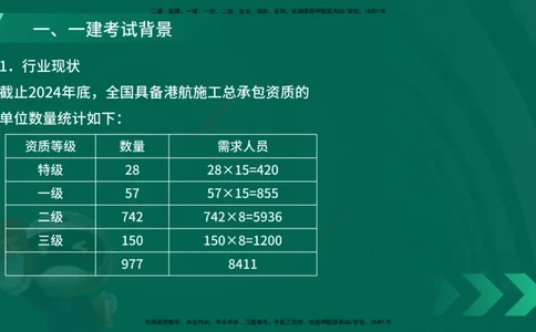 25年一建《港口实务》精讲第1章讲义在线版_2026年一级建造师_2026年一建港航_2025年一建港航SVIP_02-基础精讲✿高端面授✿深度强化_08-港航《强化精讲班》陈冬铭YL推荐_11