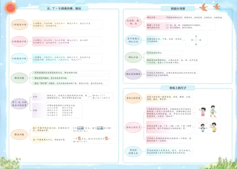 25秋《黄冈小状元达标卷》2年级上册数学广东人教版_25秋小学语数英习题试卷_数学_25秋黄冈小状元达标卷数学广东版人教版1-6上(1)
