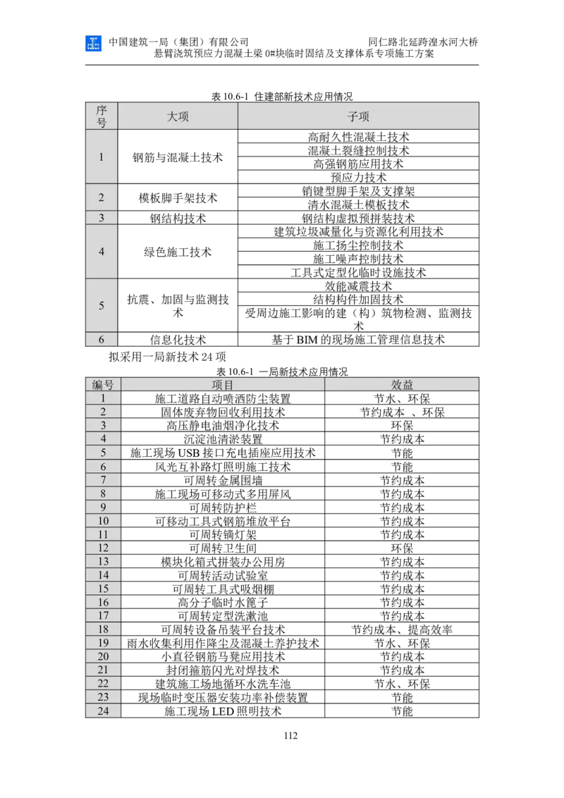 同仁路北延跨湟水河大桥悬臂浇筑预应力混凝土连续梁0#块临时固结及支撑体系专项施工方案_2020年公司级优秀施组方案