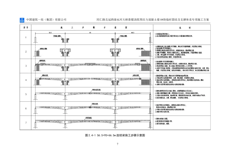 同仁路北延跨湟水河大桥悬臂浇筑预应力混凝土连续梁0#块临时固结及支撑体系专项施工方案_2020年公司级优秀施组方案