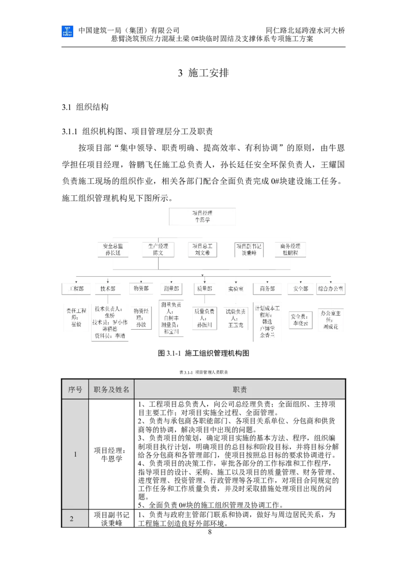 同仁路北延跨湟水河大桥悬臂浇筑预应力混凝土连续梁0#块临时固结及支撑体系专项施工方案_2020年公司级优秀施组方案