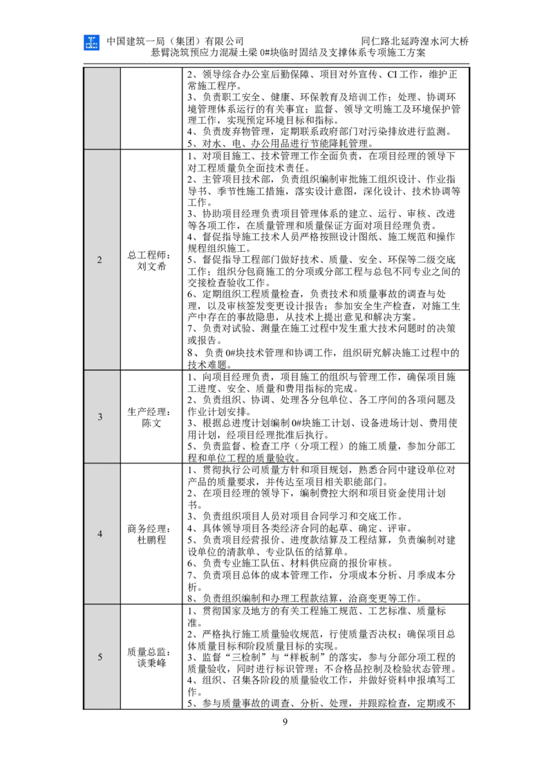 同仁路北延跨湟水河大桥悬臂浇筑预应力混凝土连续梁0#块临时固结及支撑体系专项施工方案_2020年公司级优秀施组方案