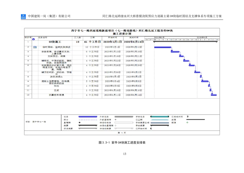 同仁路北延跨湟水河大桥悬臂浇筑预应力混凝土连续梁0#块临时固结及支撑体系专项施工方案_2020年公司级优秀施组方案