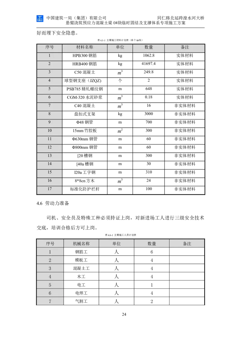 同仁路北延跨湟水河大桥悬臂浇筑预应力混凝土连续梁0#块临时固结及支撑体系专项施工方案_2020年公司级优秀施组方案