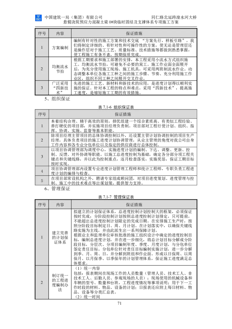 同仁路北延跨湟水河大桥悬臂浇筑预应力混凝土连续梁0#块临时固结及支撑体系专项施工方案_2020年公司级优秀施组方案