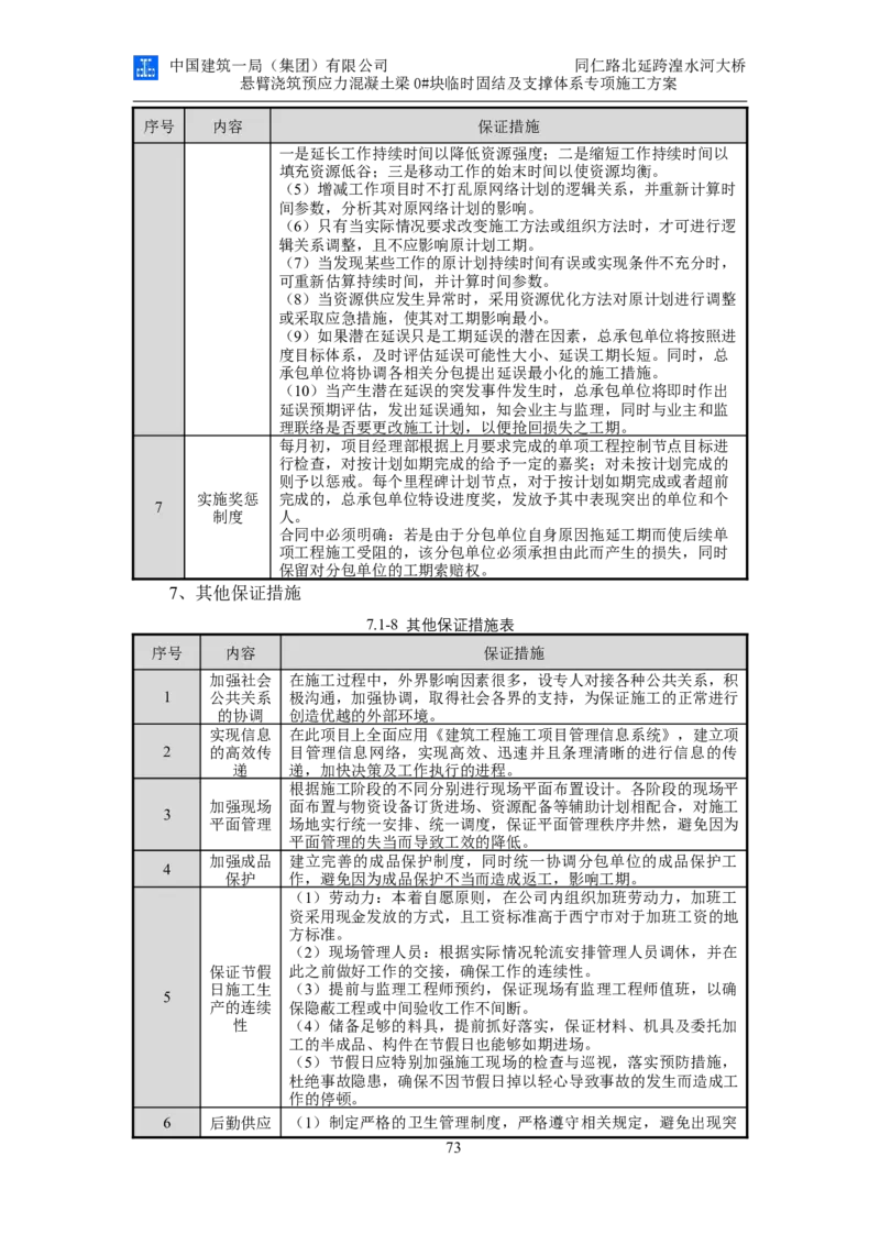 同仁路北延跨湟水河大桥悬臂浇筑预应力混凝土连续梁0#块临时固结及支撑体系专项施工方案_2020年公司级优秀施组方案