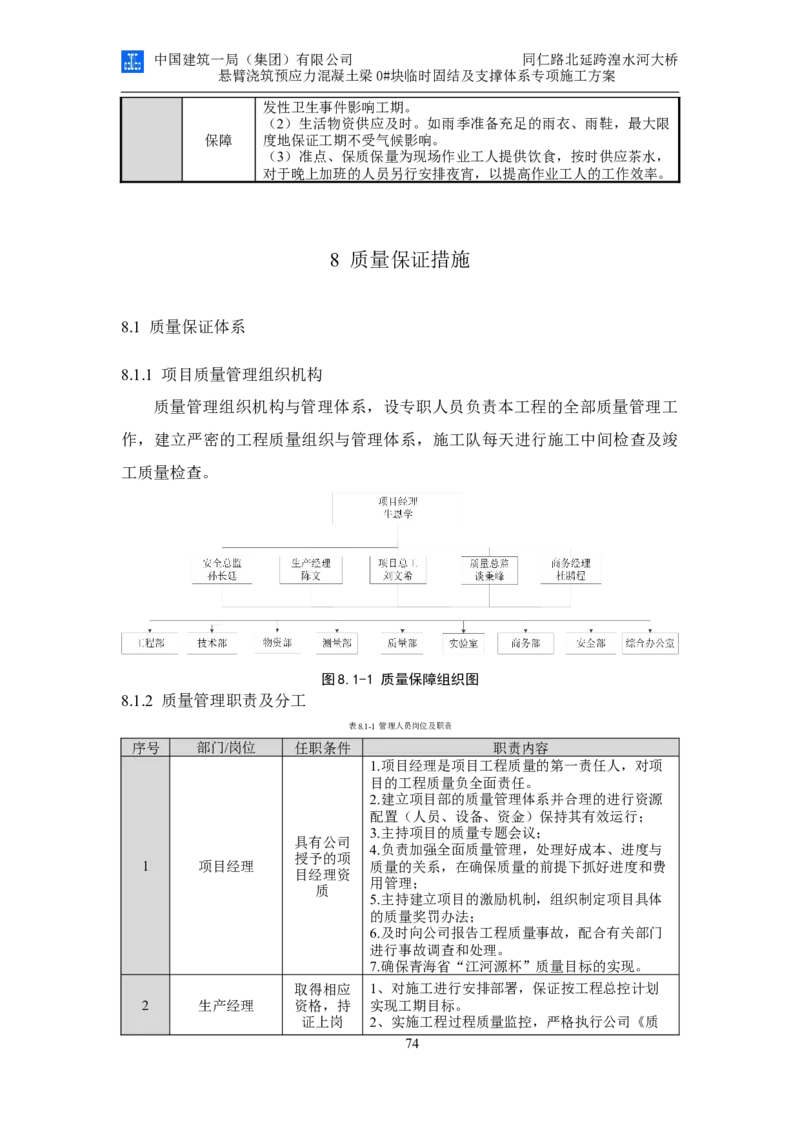 同仁路北延跨湟水河大桥悬臂浇筑预应力混凝土连续梁0#块临时固结及支撑体系专项施工方案_2020年公司级优秀施组方案