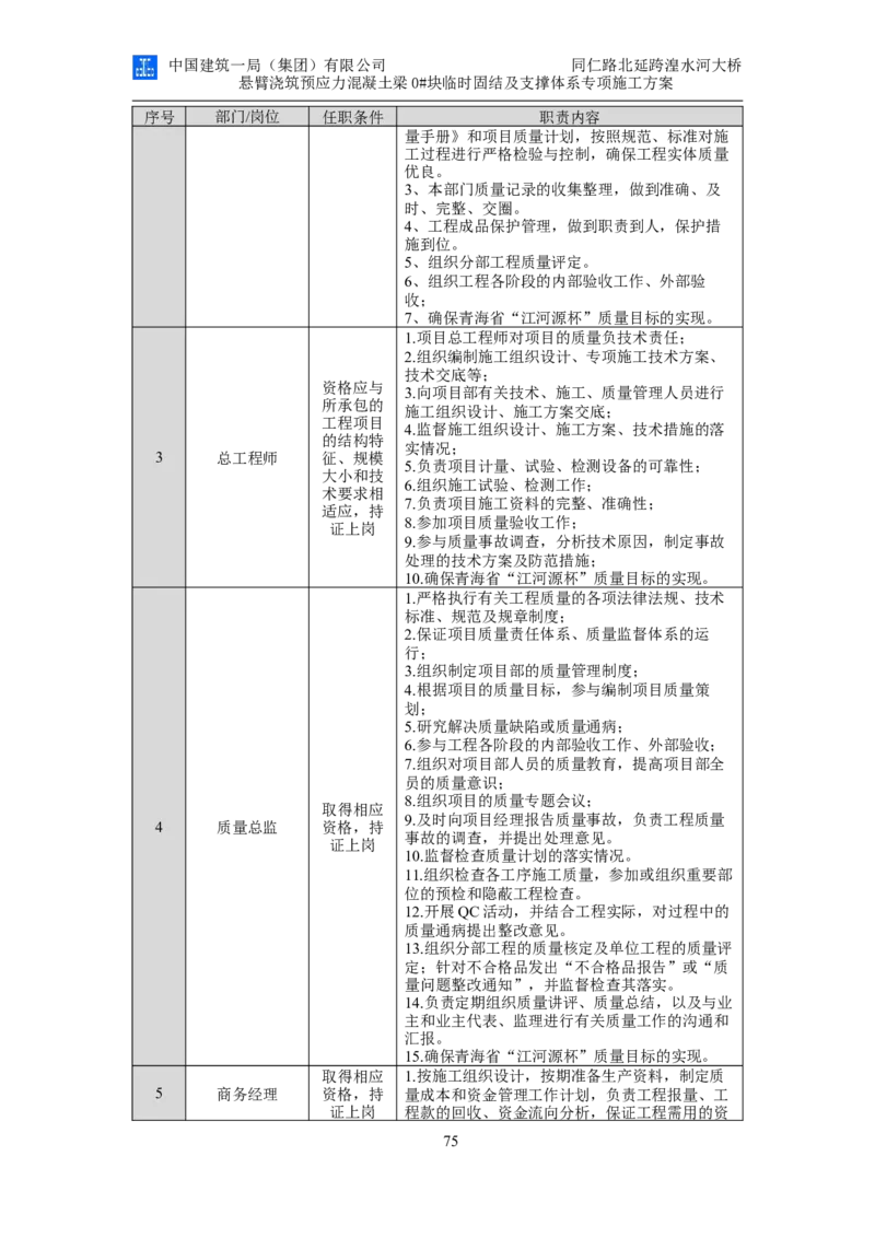 同仁路北延跨湟水河大桥悬臂浇筑预应力混凝土连续梁0#块临时固结及支撑体系专项施工方案_2020年公司级优秀施组方案