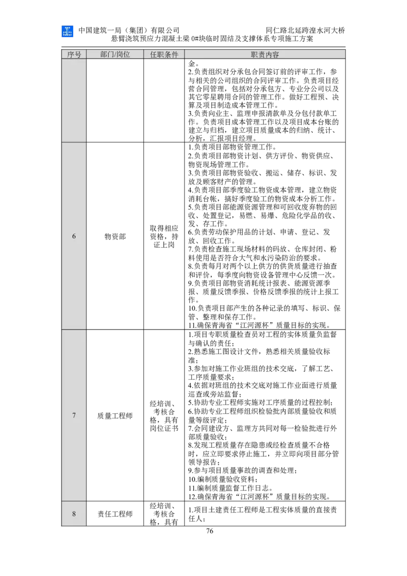 同仁路北延跨湟水河大桥悬臂浇筑预应力混凝土连续梁0#块临时固结及支撑体系专项施工方案_2020年公司级优秀施组方案