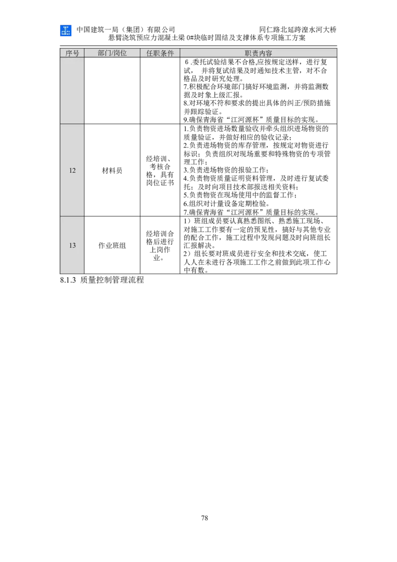 同仁路北延跨湟水河大桥悬臂浇筑预应力混凝土连续梁0#块临时固结及支撑体系专项施工方案_2020年公司级优秀施组方案
