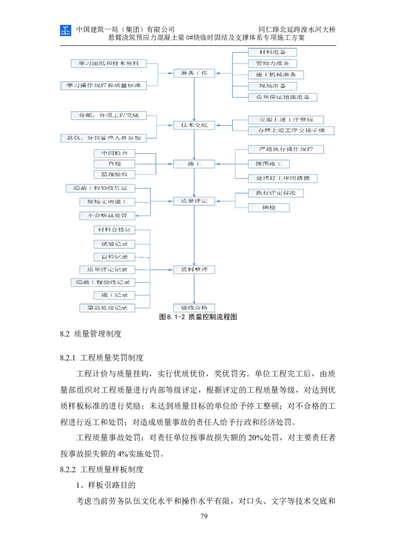 同仁路北延跨湟水河大桥悬臂浇筑预应力混凝土连续梁0#块临时固结及支撑体系专项施工方案_2020年公司级优秀施组方案