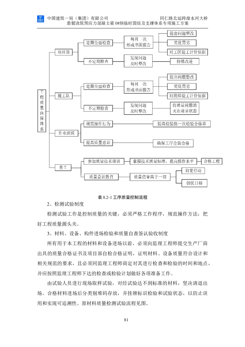 同仁路北延跨湟水河大桥悬臂浇筑预应力混凝土连续梁0#块临时固结及支撑体系专项施工方案_2020年公司级优秀施组方案
