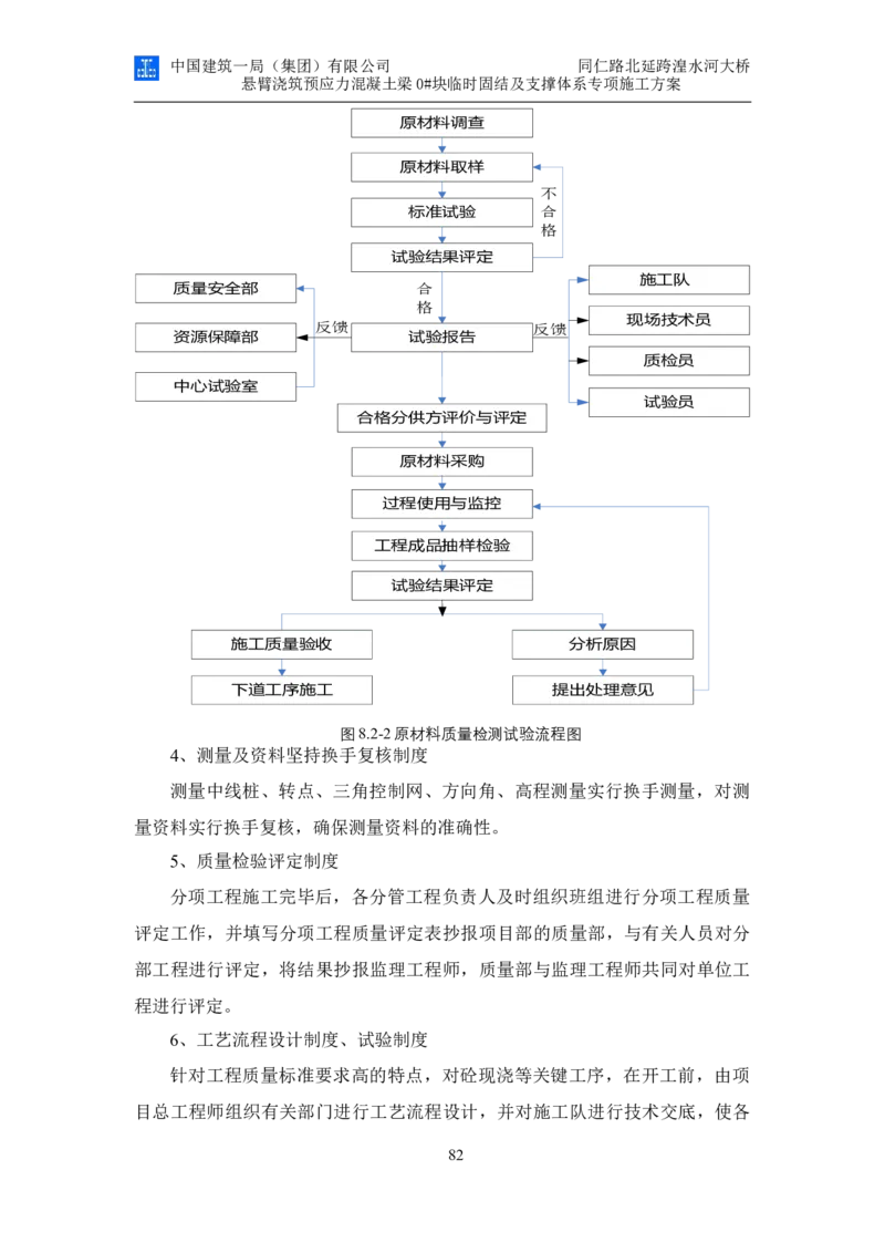 同仁路北延跨湟水河大桥悬臂浇筑预应力混凝土连续梁0#块临时固结及支撑体系专项施工方案_2020年公司级优秀施组方案