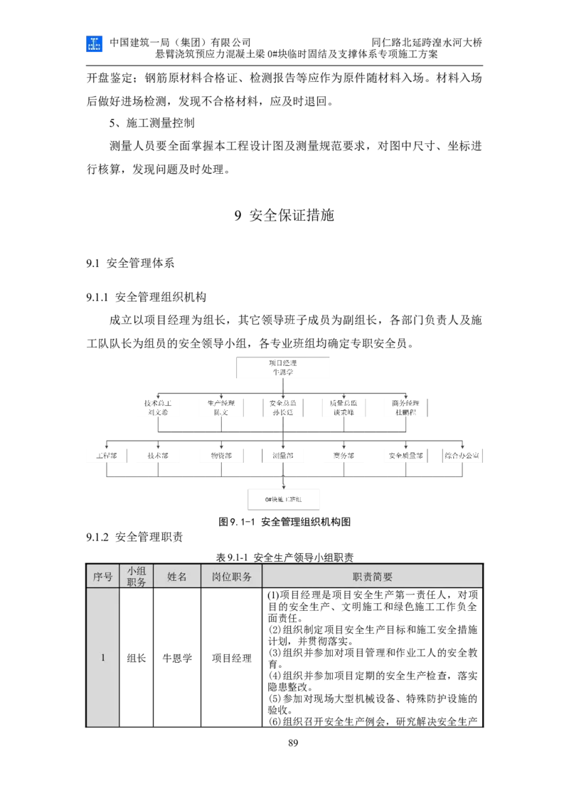同仁路北延跨湟水河大桥悬臂浇筑预应力混凝土连续梁0#块临时固结及支撑体系专项施工方案_2020年公司级优秀施组方案