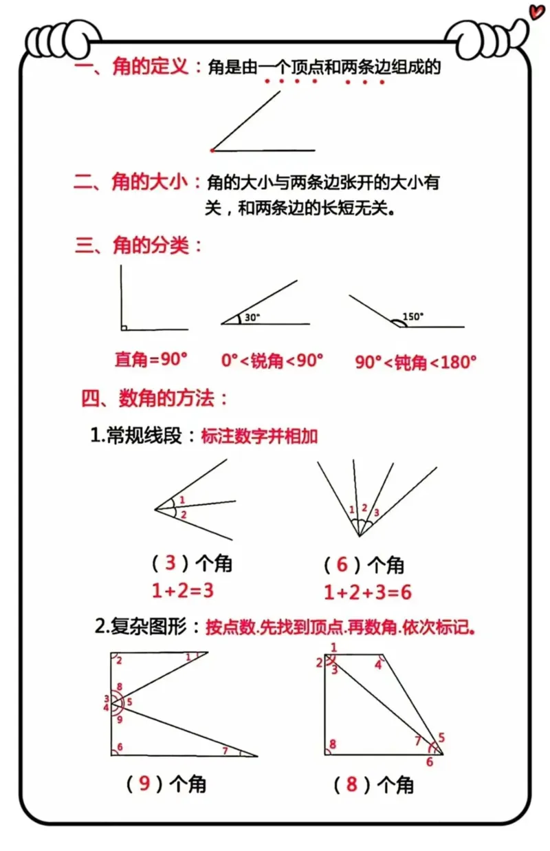 二年级数学上册公式大全9.22_数学必背公式大全1-6年级