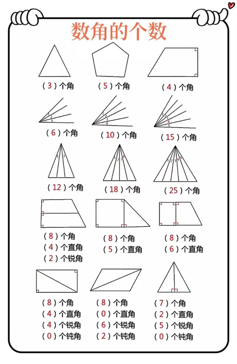 二年级数学上册公式大全9.22_数学必背公式大全1-6年级