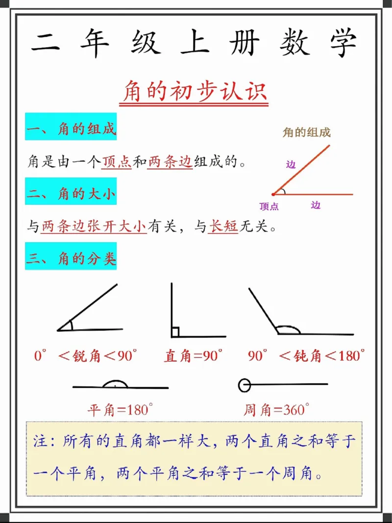 二年级数学上册公式大全9.22_数学必背公式大全1-6年级