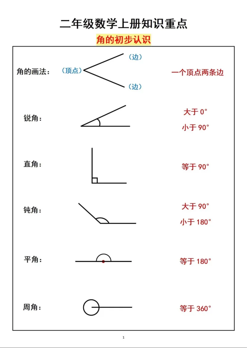 二年级数学上册公式大全9.22_数学必背公式大全1-6年级