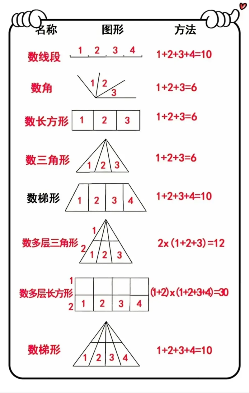 二年级数学上册公式大全9.22_数学必背公式大全1-6年级