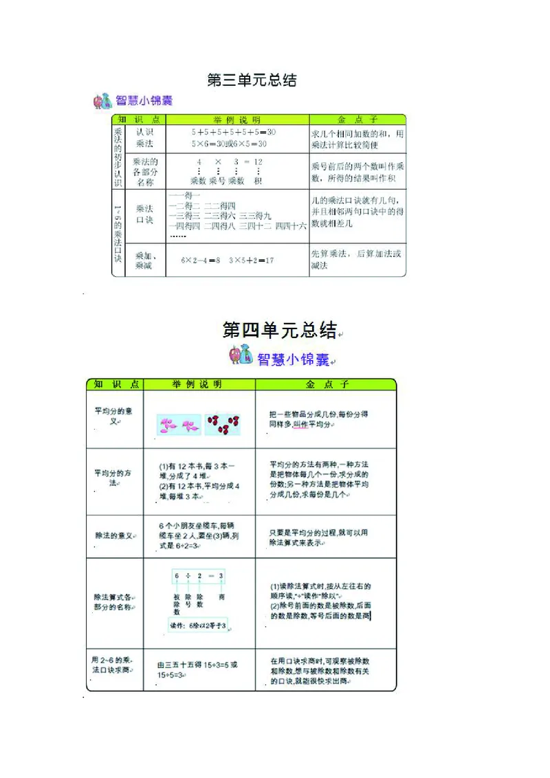 二年级上册数学苏教版知识要点_二年级上下册资料_小学二年级学习资料-25年更新版_2-03、小学二年级数学上册_2-3-1、复习、知识点、归纳汇总_苏教版