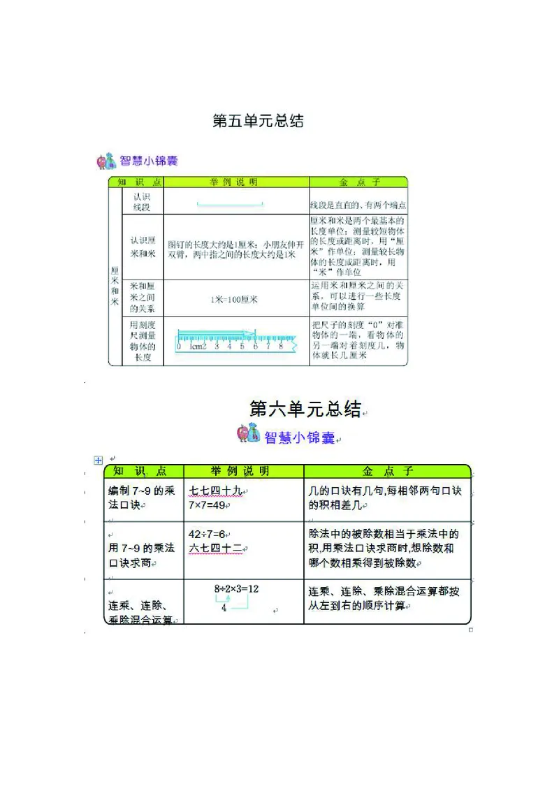 二年级上册数学苏教版知识要点_二年级上下册资料_小学二年级学习资料-25年更新版_2-03、小学二年级数学上册_2-3-1、复习、知识点、归纳汇总_苏教版
