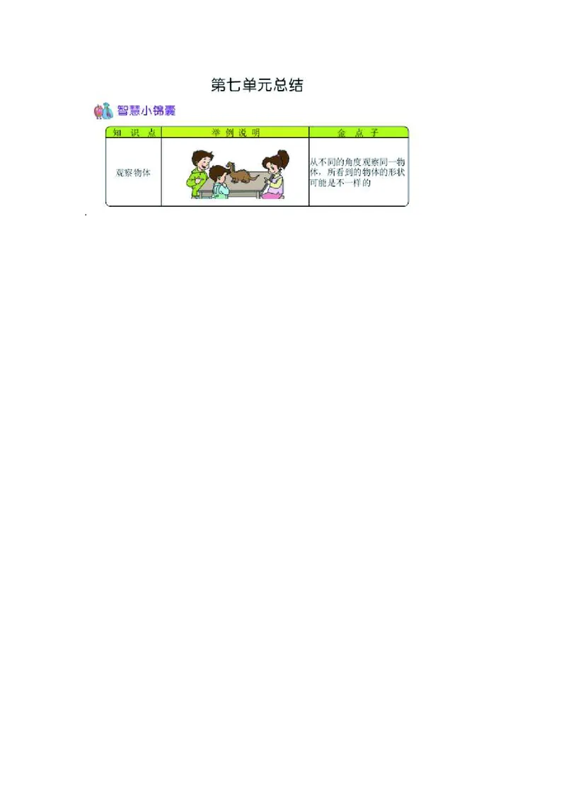 二年级上册数学苏教版知识要点_二年级上下册资料_小学二年级学习资料-25年更新版_2-03、小学二年级数学上册_2-3-1、复习、知识点、归纳汇总_苏教版