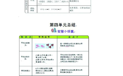 二年级上册数学苏教版知识要点_二年级上下册资料_小学二年级学习资料-25年更新版_2-03、小学二年级数学上册_2-3-1、复习、知识点、归纳汇总_苏教版