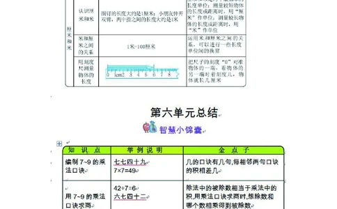 二年级上册数学苏教版知识要点_二年级上下册资料_小学二年级学习资料-25年更新版_2-03、小学二年级数学上册_2-3-1、复习、知识点、归纳汇总_苏教版