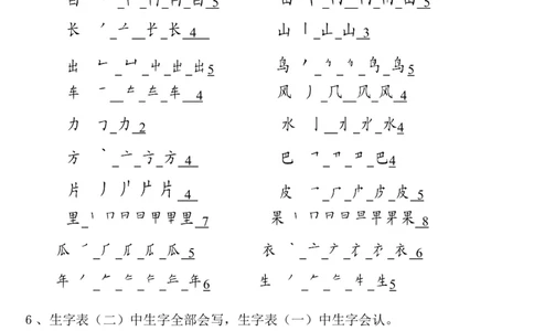 一年级上册语文复习提纲复习资料_一年级上下册资料_小学一年级学习资料-25年更新版_1-01、小学一年级语文上册_01、知识汇总
