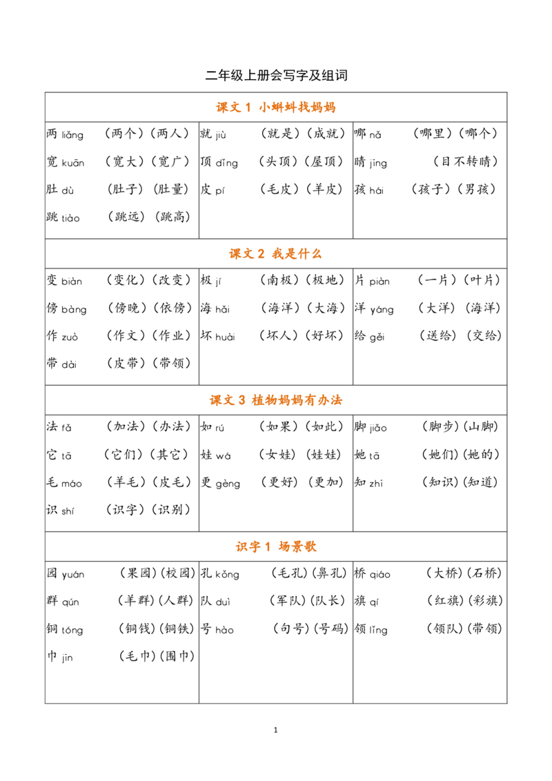 二年级上册写字表注音组词_二年级上下册资料_小学二年级学习资料-25年更新版_2-01、小学二年级语文上册_2-1-1、复习、知识点、归纳汇总_语文二（上）重点资料总汇