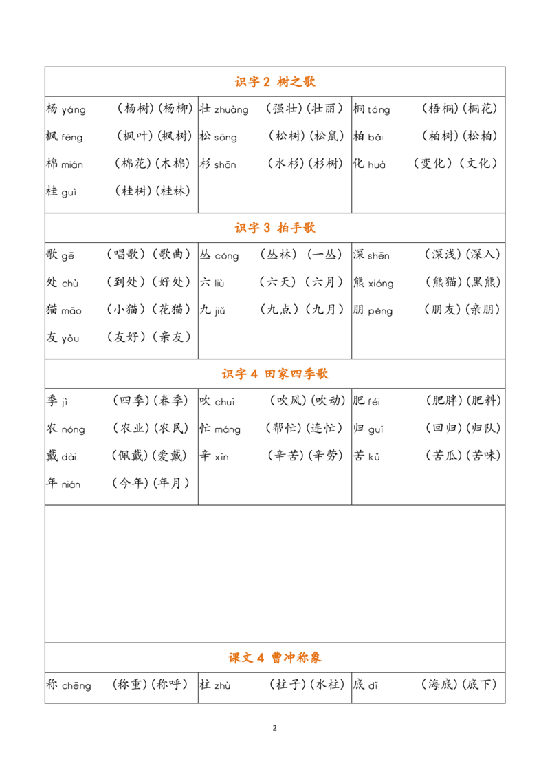 二年级上册写字表注音组词_二年级上下册资料_小学二年级学习资料-25年更新版_2-01、小学二年级语文上册_2-1-1、复习、知识点、归纳汇总_语文二（上）重点资料总汇