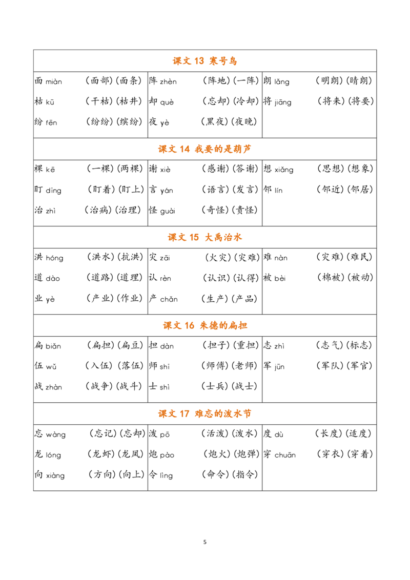 二年级上册写字表注音组词_二年级上下册资料_小学二年级学习资料-25年更新版_2-01、小学二年级语文上册_2-1-1、复习、知识点、归纳汇总_语文二（上）重点资料总汇