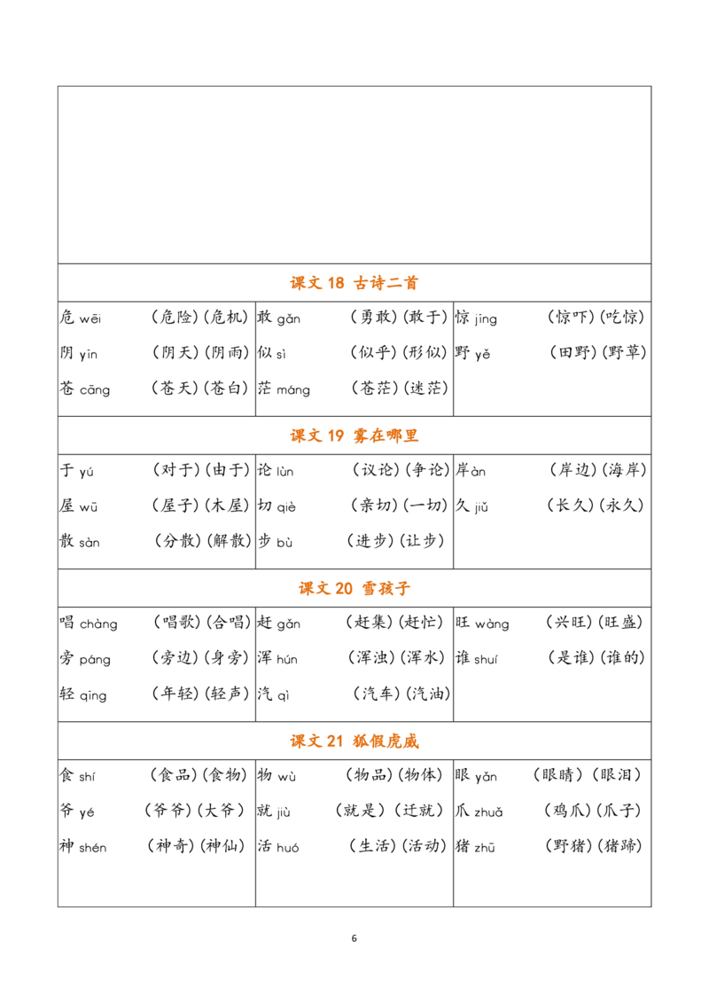 二年级上册写字表注音组词_二年级上下册资料_小学二年级学习资料-25年更新版_2-01、小学二年级语文上册_2-1-1、复习、知识点、归纳汇总_语文二（上）重点资料总汇