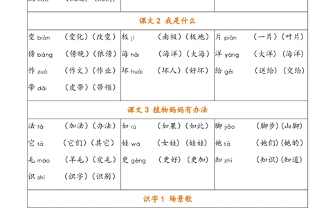 二年级上册写字表注音组词_二年级上下册资料_小学二年级学习资料-25年更新版_2-01、小学二年级语文上册_2-1-1、复习、知识点、归纳汇总_语文二（上）重点资料总汇