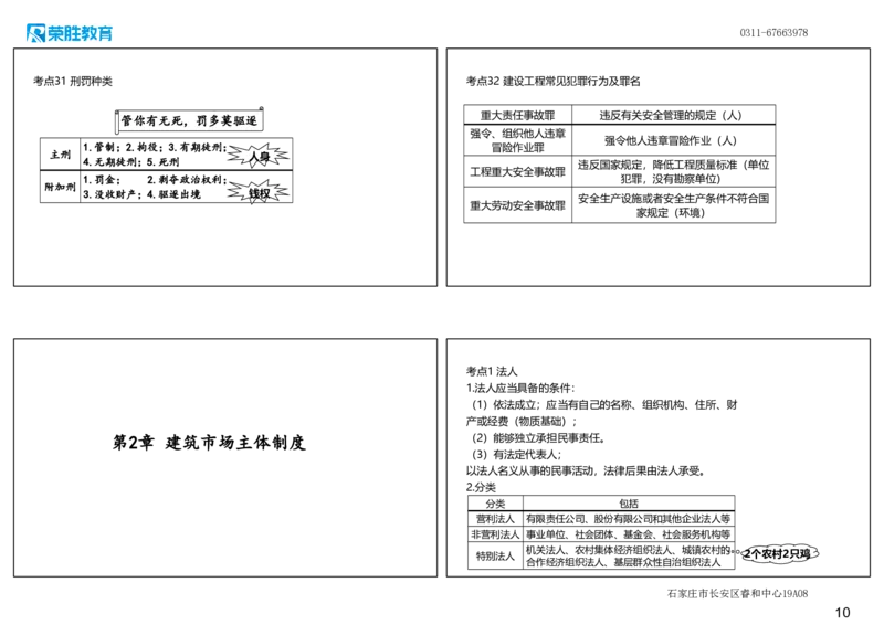 2025一建法规点睛三小时（可打印版）_2026年一建法规_2025年一建法规SVIP_05-考前密训✿央企特训✿机构普押_39-法规《点睛三小时》桂林推荐
