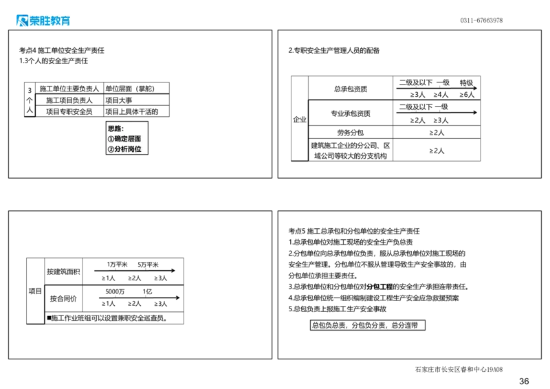 2025一建法规点睛三小时（可打印版）_2026年一建法规_2025年一建法规SVIP_05-考前密训✿央企特训✿机构普押_39-法规《点睛三小时》桂林推荐