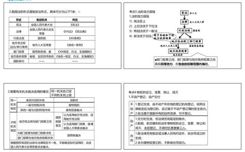 2025一建法规点睛三小时（可打印版）_2026年一建法规_2025年一建法规SVIP_05-考前密训✿央企特训✿机构普押_39-法规《点睛三小时》桂林推荐