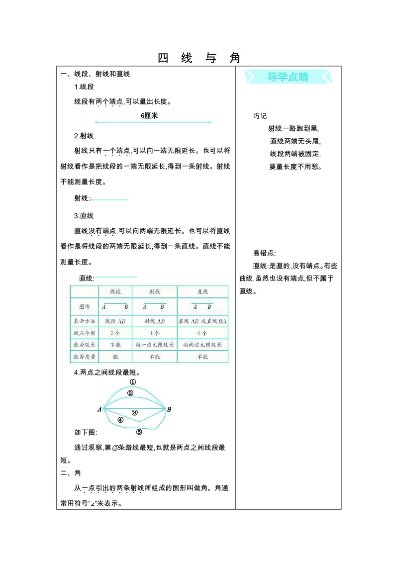 一年级上册数学北京课改版知识要点_一年级上下册资料_小学一年级学习资料-25年更新版_1-03、小学一年级数学上册_通用_知识点