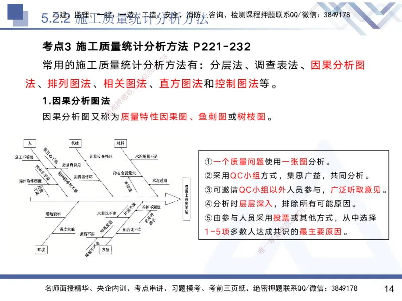 05.2025黄雨诗-核心考点速记-管理5_2026年一级建造师_2026年一建管理_2025年一建管理SVIP_02-基础精讲✿高端面授✿深度强化_33-管理《核心考点速记》黄雨诗HX_讲义
